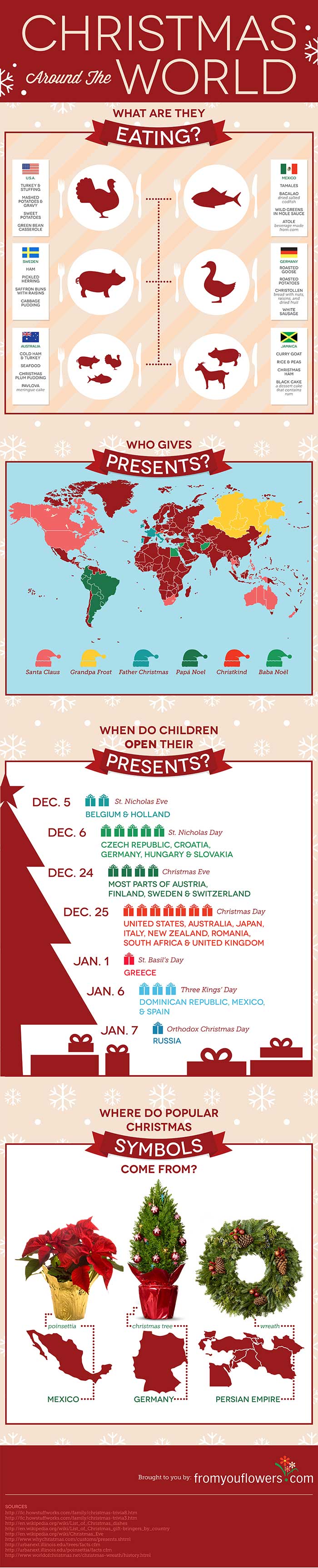 Christmas Traditions Around the World infographic, brought to you by From You Flowers