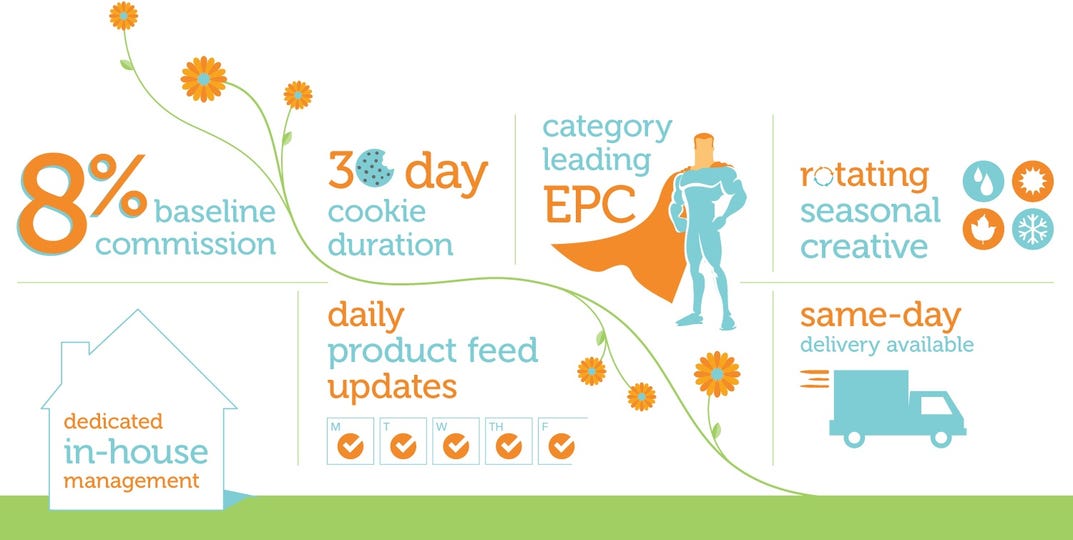 Affiliate Program FromYouFlowers®