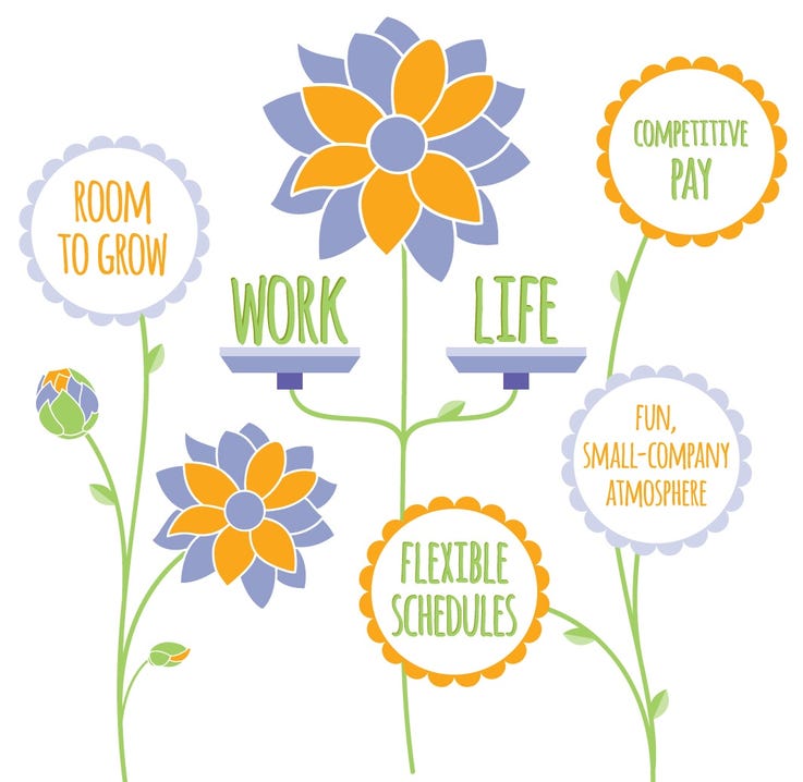 Careers at From You Flowers